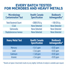 Load image into Gallery viewer, Organic Ashwagandha