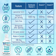 Load image into Gallery viewer, Liposomal Vitamin C Liquid 1000mg (Corn-Free)