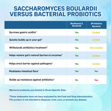 Load image into Gallery viewer, Saccharomyces Boulardii Probiotic. 10 Billion CFU.