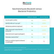 Load image into Gallery viewer, Saccharomyces Boulardii Probiotic. 10 Billion CFU.