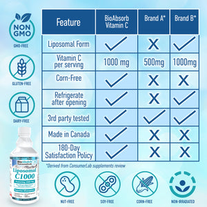 Liposomal Vitamin C Liquid 1000mg (Corn-Free)