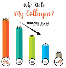 Load image into Gallery viewer, Marine Collagen Capsules. 67-Day Supply. Mercury Free, No Fish Aftertaste. 270 Collagen Pills w/ Type 1 Hydrolyzed Collagen Peptides Powder
