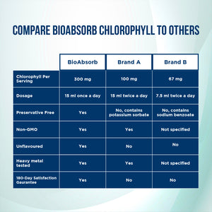 Liquid Chlorophyll