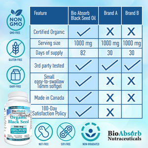 Black Cumin Seed Oil Capsules